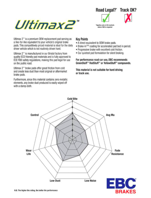 EBC® (14-20) GM Truck/SUV Ultimax2™ OEM Replacement Brake Pads