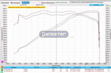 Capristo® (10-15) Audi RS5 Valved Exhaust with Mid-Silencer Delete Pipes