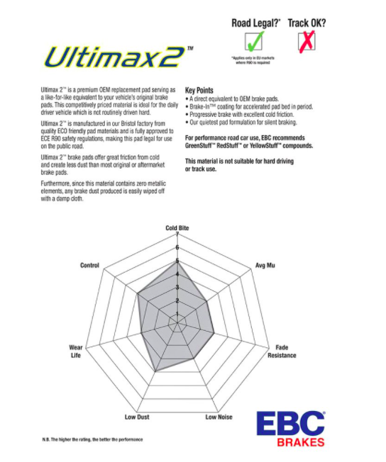 EBC® (14-21) WRX Stage 1 / Stage 20 Street Plain Brake Kit