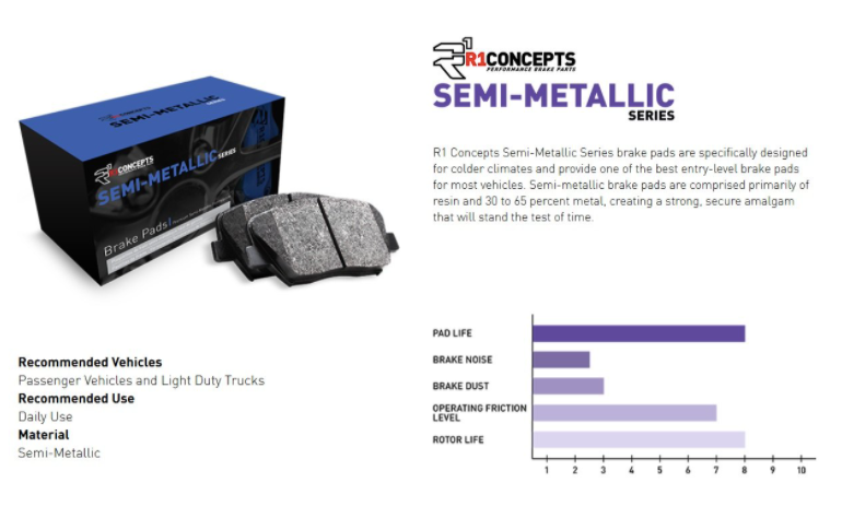 R1 Concepts® (14-21) Subaru WRX STI Semi-Metallic Series Brake Pads