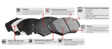 R1 Concepts® (14-21) Subaru WRX STI Semi-Metallic Series Brake Pads