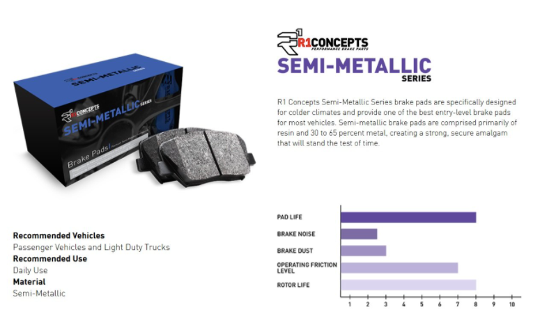 R1 Concepts® (14-21) Subaru WRX Semi-Metallic Series Brake Pads