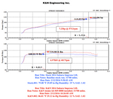 K & N ® (14-15) Impreza 69 Series Typhoon® Complete Aluminum Black Cold Air Intake System with Red Filter