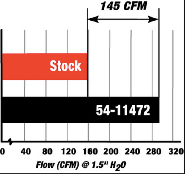 aFe® (06-17) BMW 1/3/5-Series Magnum FORCE Stage-2 Cold Air Intake System