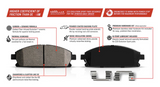 Power Stop® (20-24) Corvette Stingray Z23 Evolution Sport Carbon-Fiber Ceramic Front Brake Pads