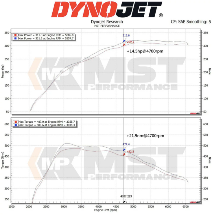 MST® (19-24) BMW Z4/GR Supra Air Intake System with Heat Shield