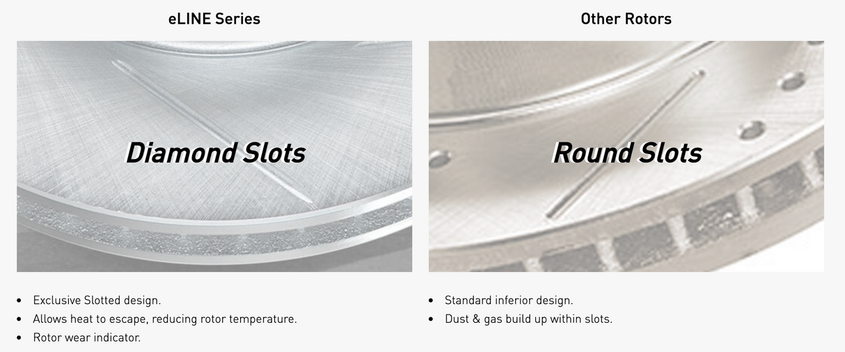 R1 Concepts® (14-20) Acura MDX ELine™ Drilled/Slotted Vented Brake Rotors