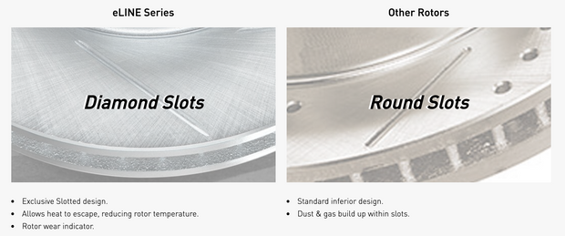 R1 Concepts® (14-20) Acura MDX ELine™ Drilled Vented Brake Rotors