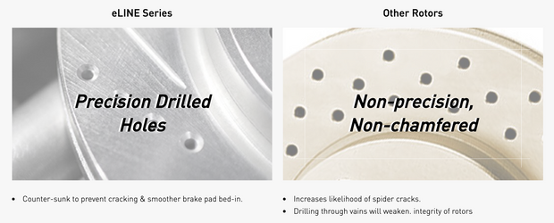 R1 Concepts® (14-20) Acura MDX ELine™ Drilled Vented Brake Rotors