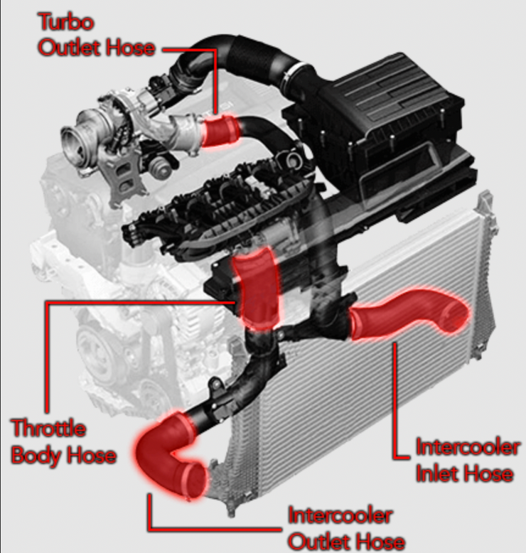 APR® (15-24) Audi/Volkswagen Intercooler Boost Hose Kit