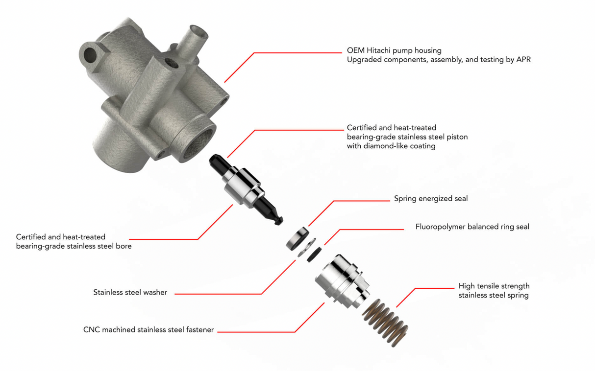 APR® (05-15) Audi/Volkswagen High Pressure Fuel Pump