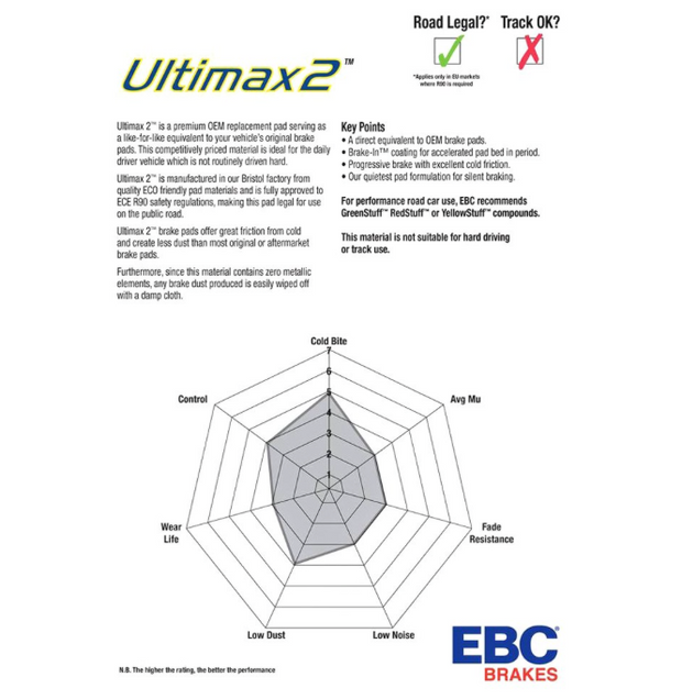 EBC® (10-15) Camaro Stage 20 Plaint Street Brake Kit w/ Ultimax OE Pads 