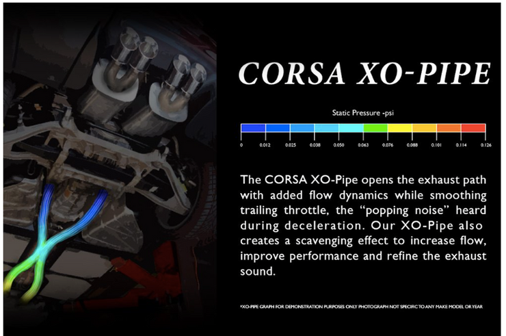 Corsa® 14347 - (15-20) Mustang GT350 3" Double Helixx X-Pipe 