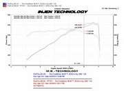 Injen® (10-11) Camaro V6 PF Series Power-Flow Short Ram Air Intake System 