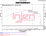 INJEN EVO9205