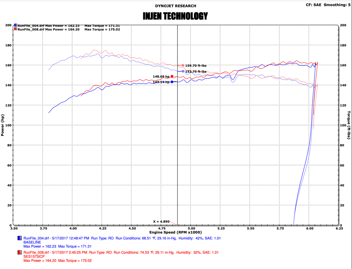 Injen® (16-21) Honda Civic/Si SES 2.25" Aluminum Intercooler Pipes
