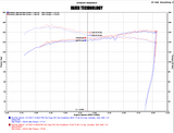 Injen® (16-21) Honda Civic/Si SES 2.25" Aluminum Intercooler Pipes