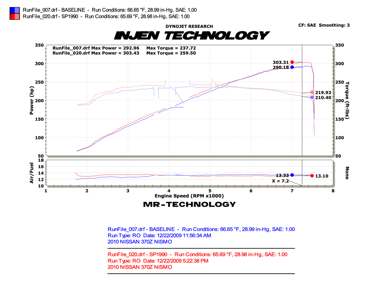 INJEN SP1990P