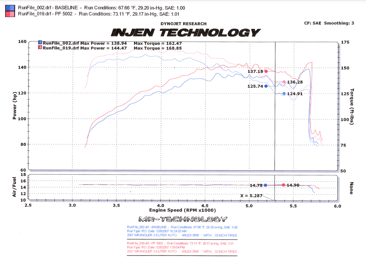 INJEN PF5002WB
