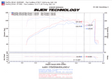 INJEN PF5002WB