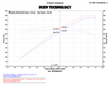 Injen® (08-13) Infiniti G37 Coupe SES 304SS 3" Cat-Back Exhaust with 4.5" OD Tips