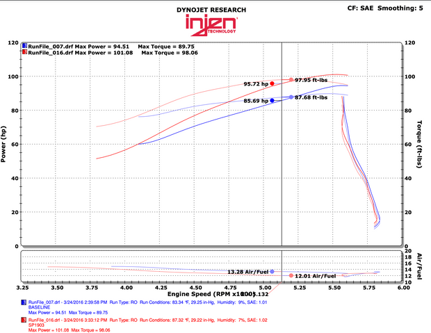 INJEN SP1903P