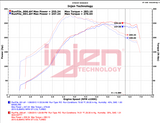 INJEN SES1207TT