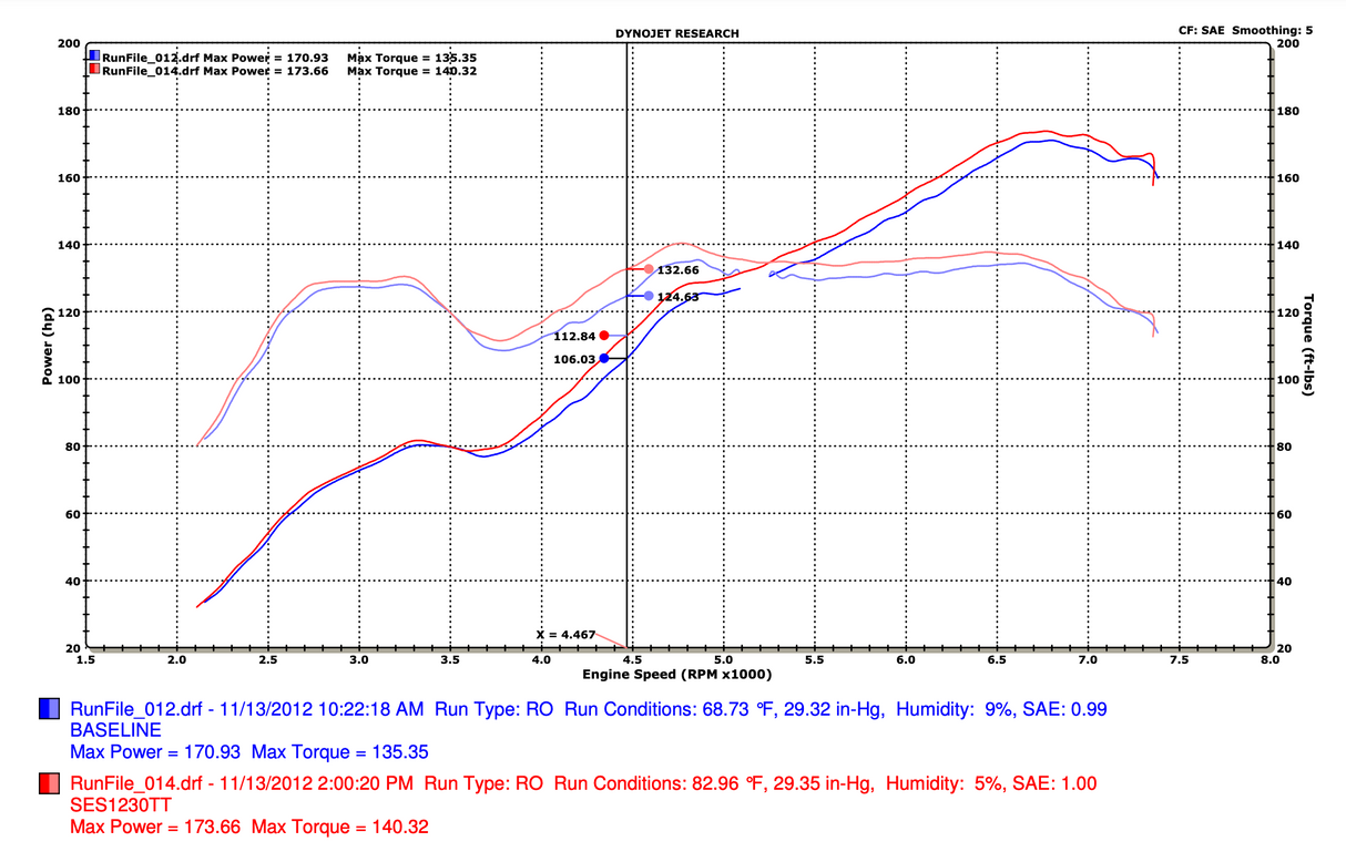 Injen® (12-20) BRZ/FR-S/86 SES Series 304SS 2.5" Cat-Back Exhaust with 4.5" OD Tips