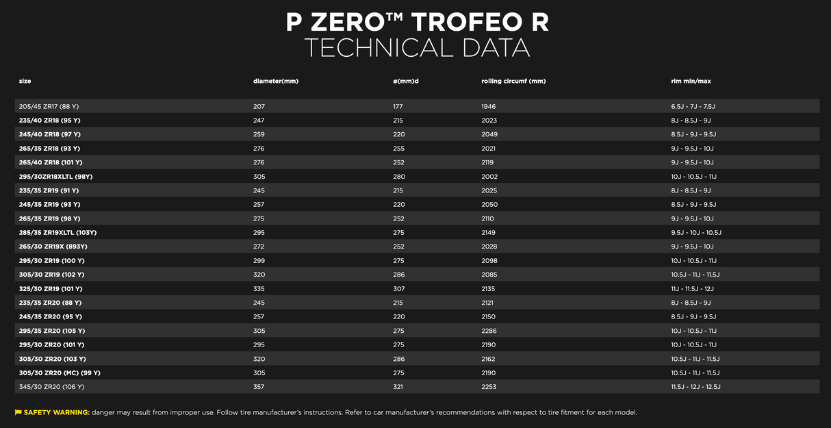 Pirelli® P ZERO™ TROFEO R