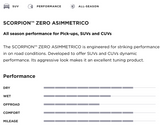 Pirelli® SCORPION™ ZERO ASIMMETRICO 295/40R22 112W XL | MO1