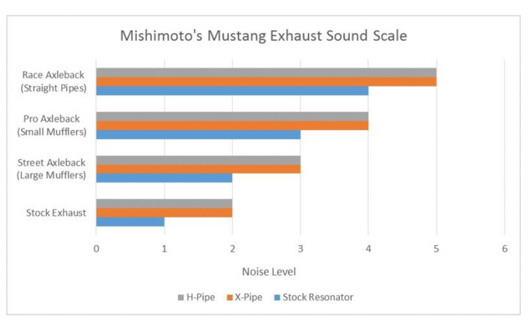 MISHIMOTO MMEXH-MUS8-15AP