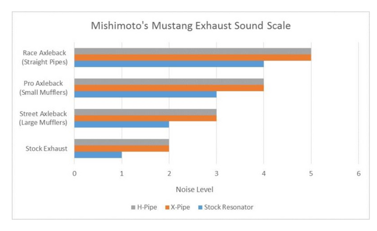 MISHIMOTO MMEXH-MUS8-15AS