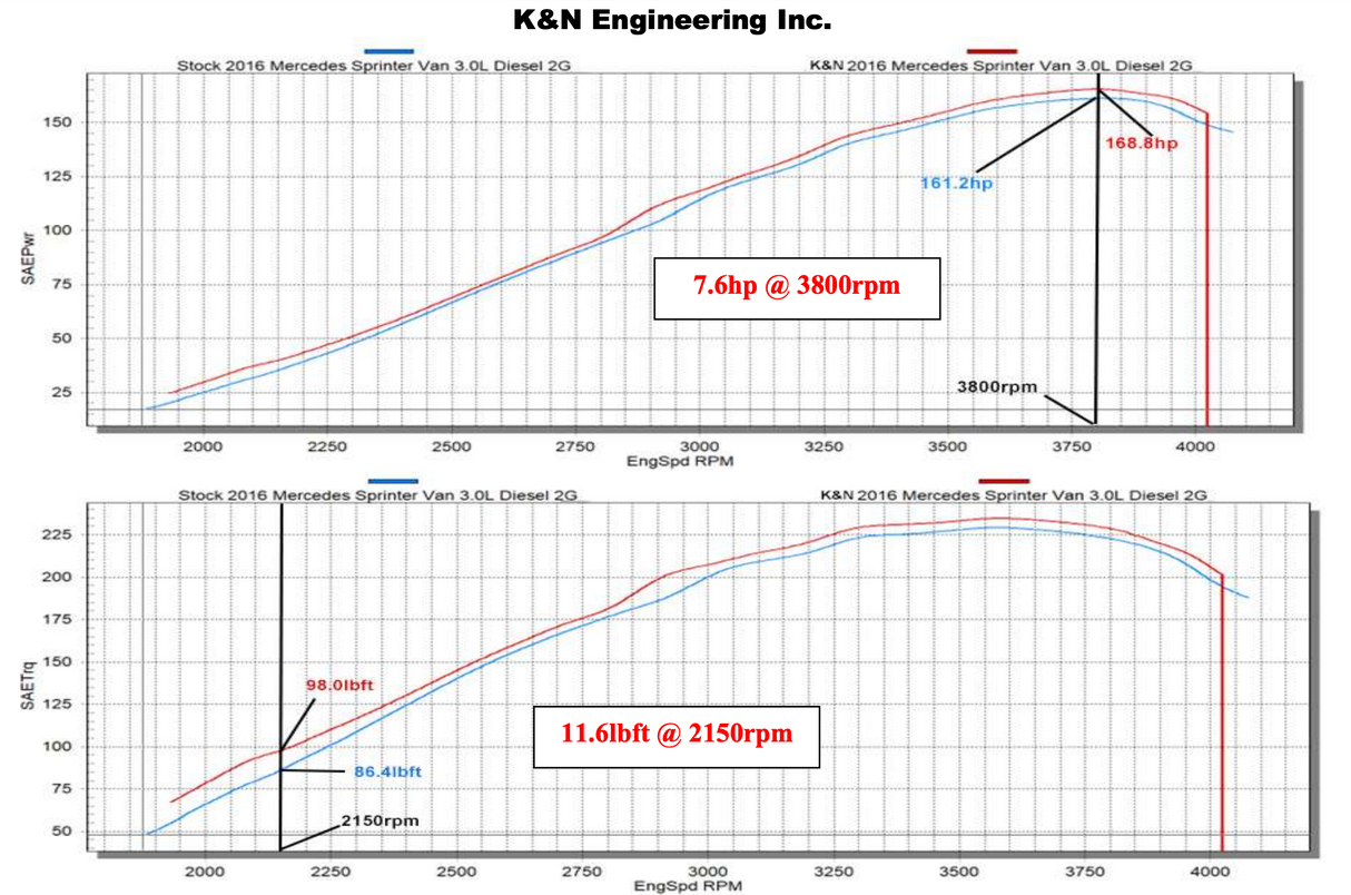 K&N 63-1701