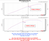 K & N ® (20-23) Ford Explorer Aluminum Cold Air Intake System with Oiled Filter
