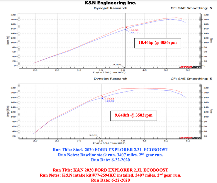 K & N ® (20-23) Ford Explorer Aluminum Cold Air Intake System with Oiled Filter