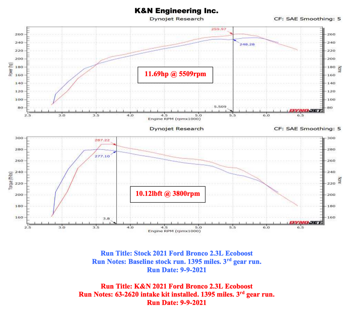 K&N 63-2620