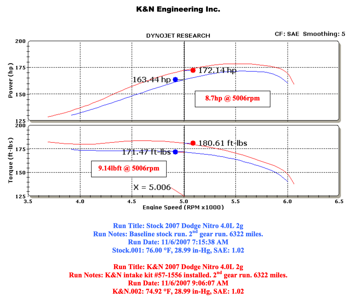 K&N 57-1556