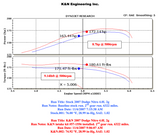 K&N 57-1556