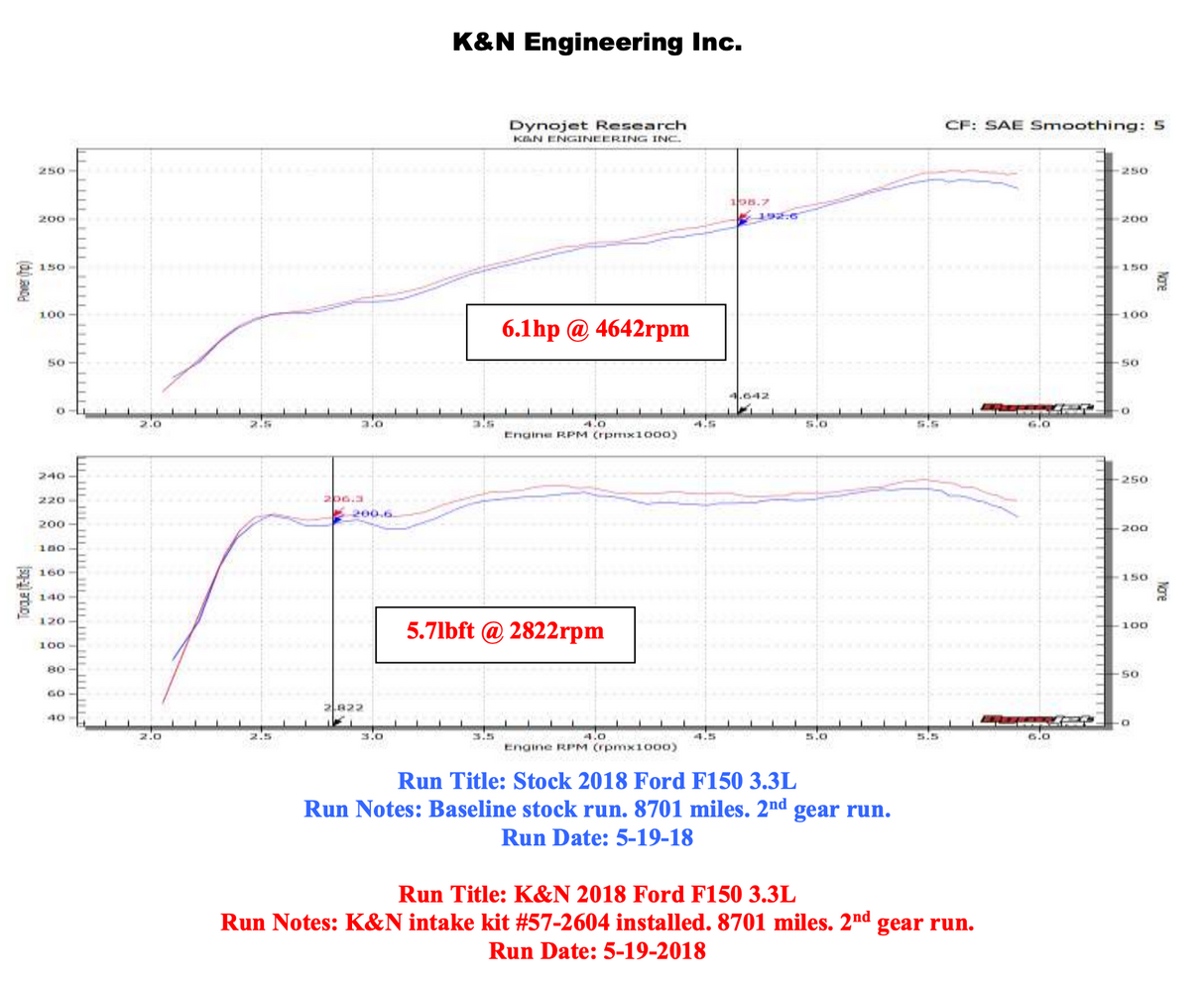 K&N 57-2604