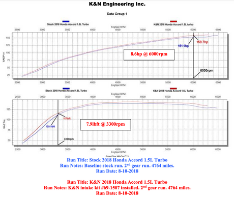 K&N 69-1507TS
