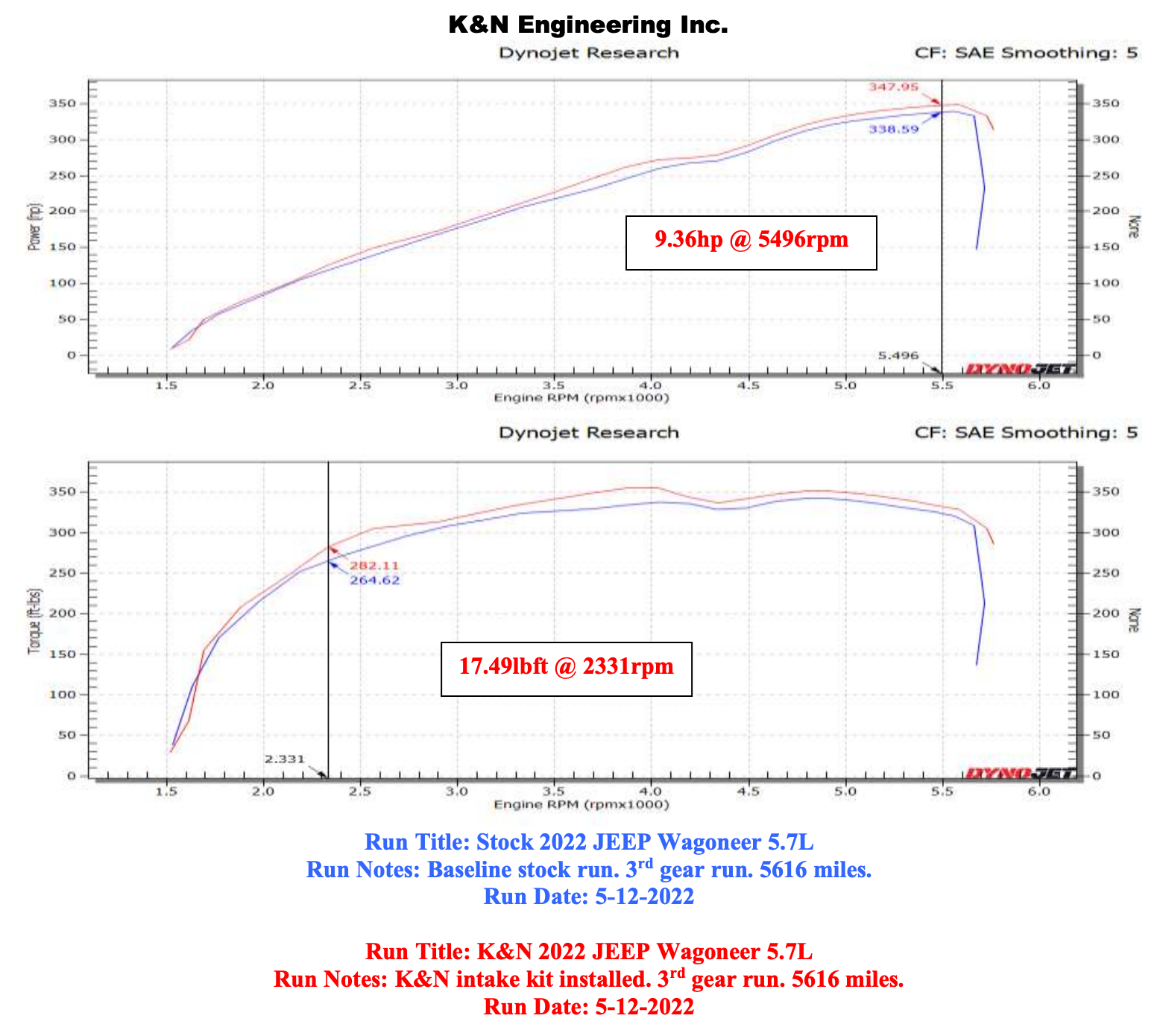 K & N ® (22-23) Jeep Wagoneer Aluminum Cold Air Intake System with Oiled  Filter