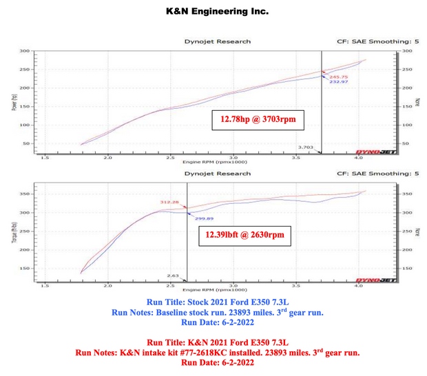 K&N 77-2618KC