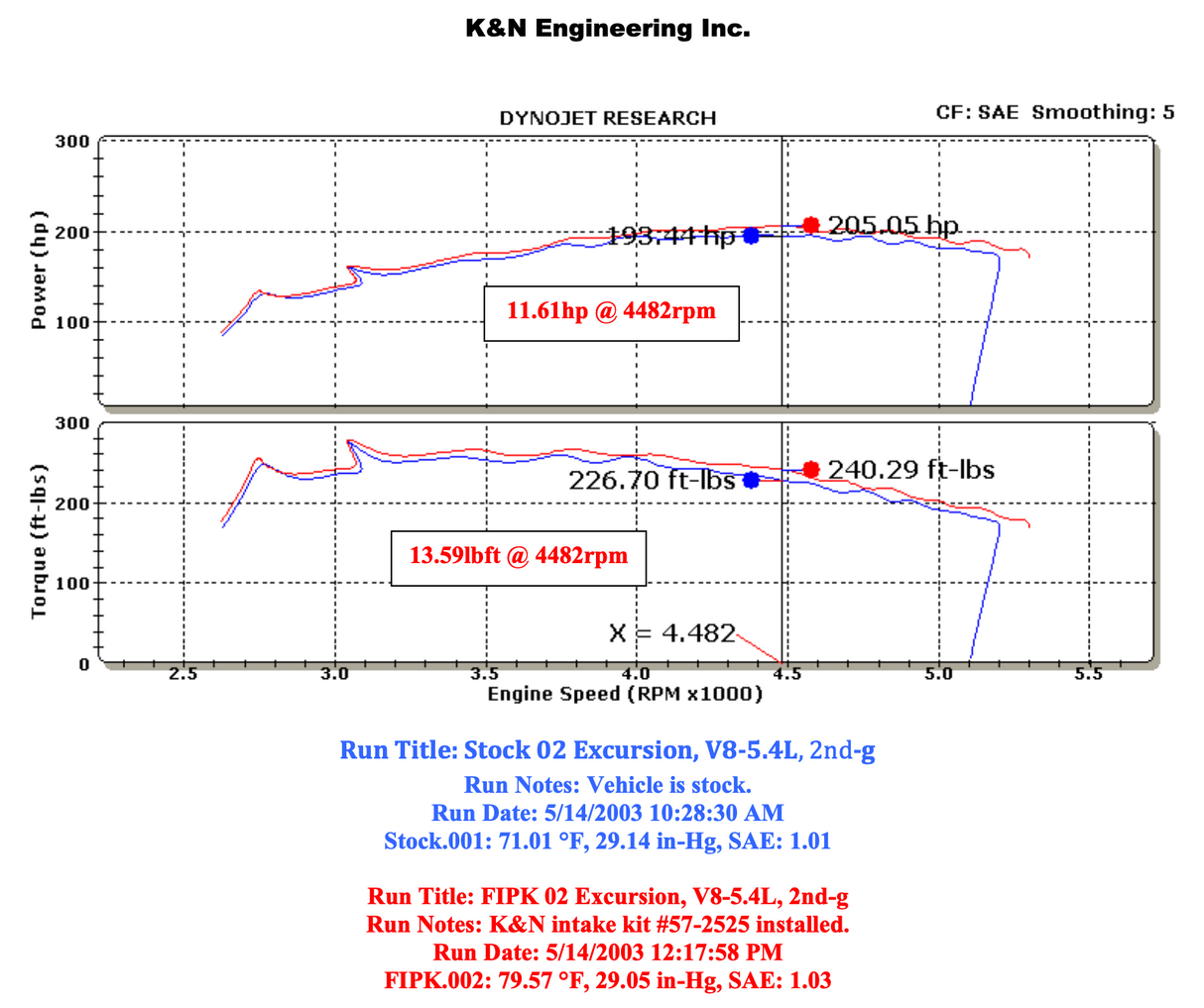 K&N 57-2525-2