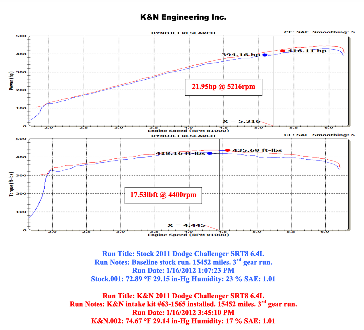 K&N 57-1565