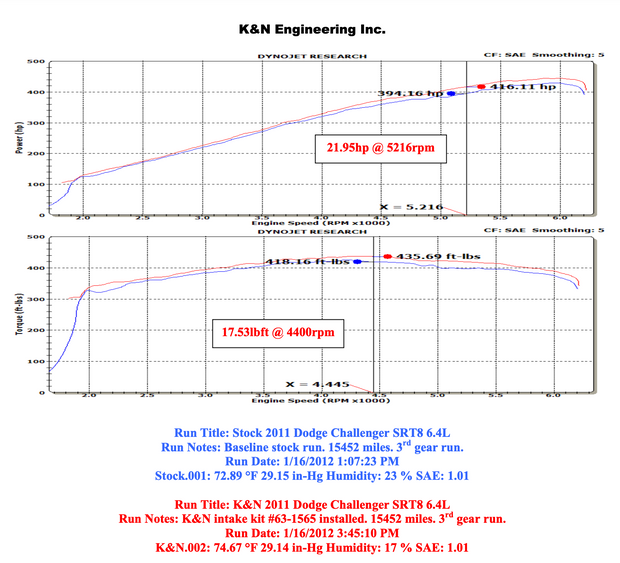 K&N 57-1565