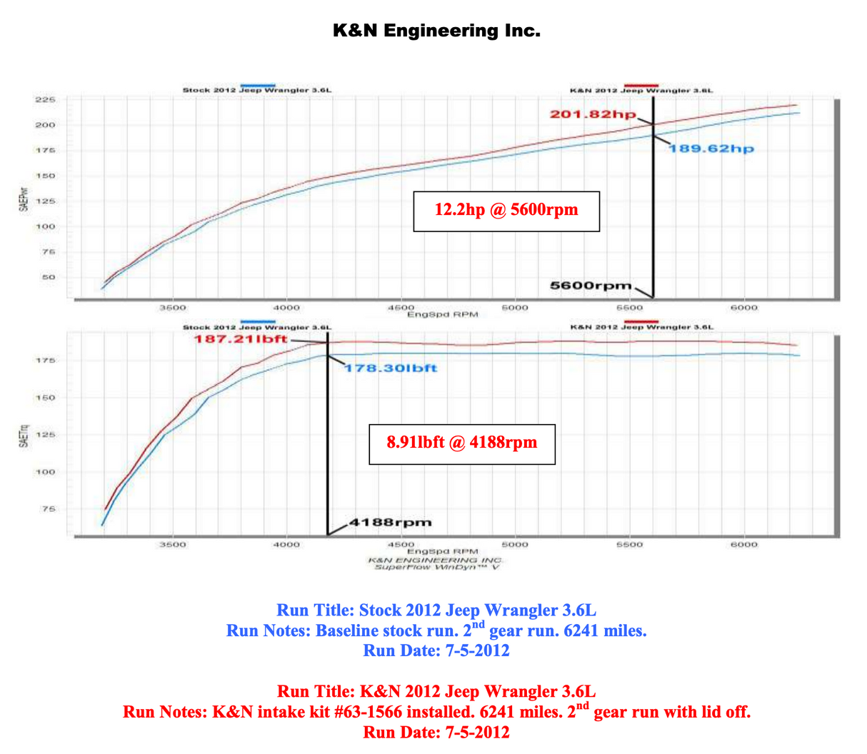 K&N 57-1566