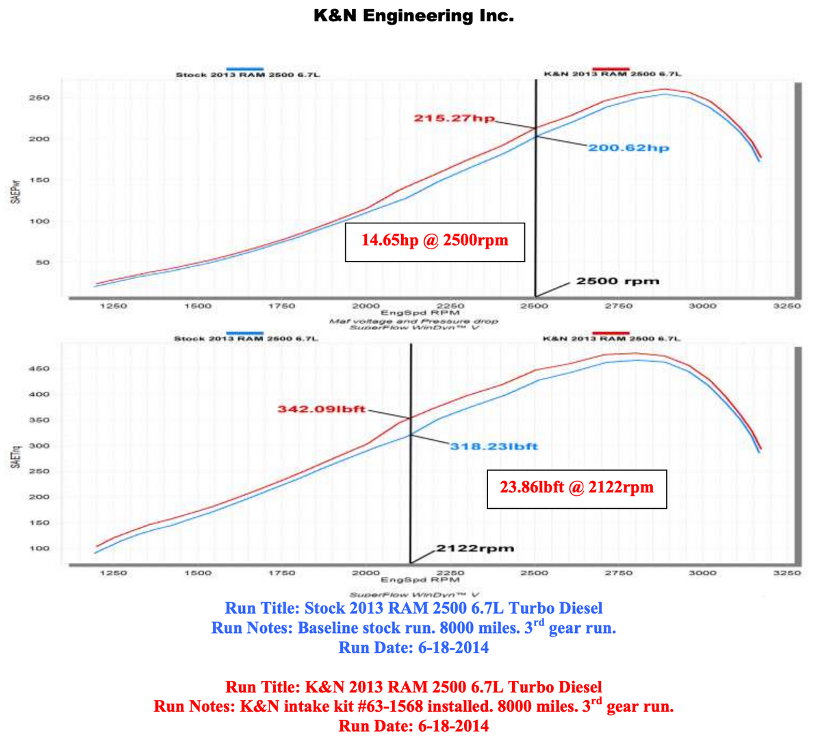 K&N 57-1568