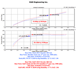 K&N 57-1572
