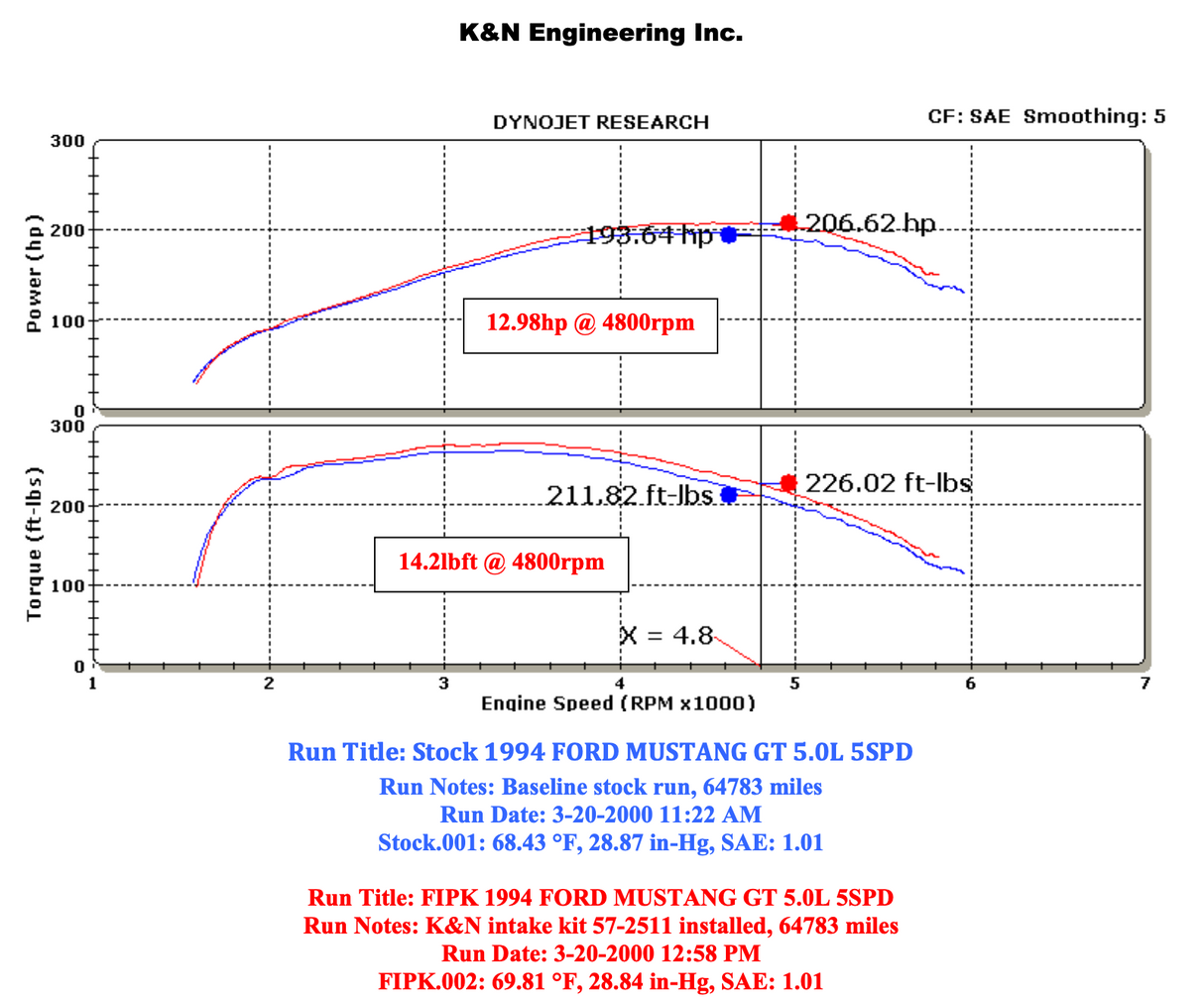 K&N 57-2511