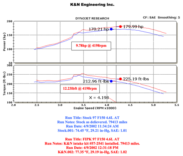 K&N 57-2514-4